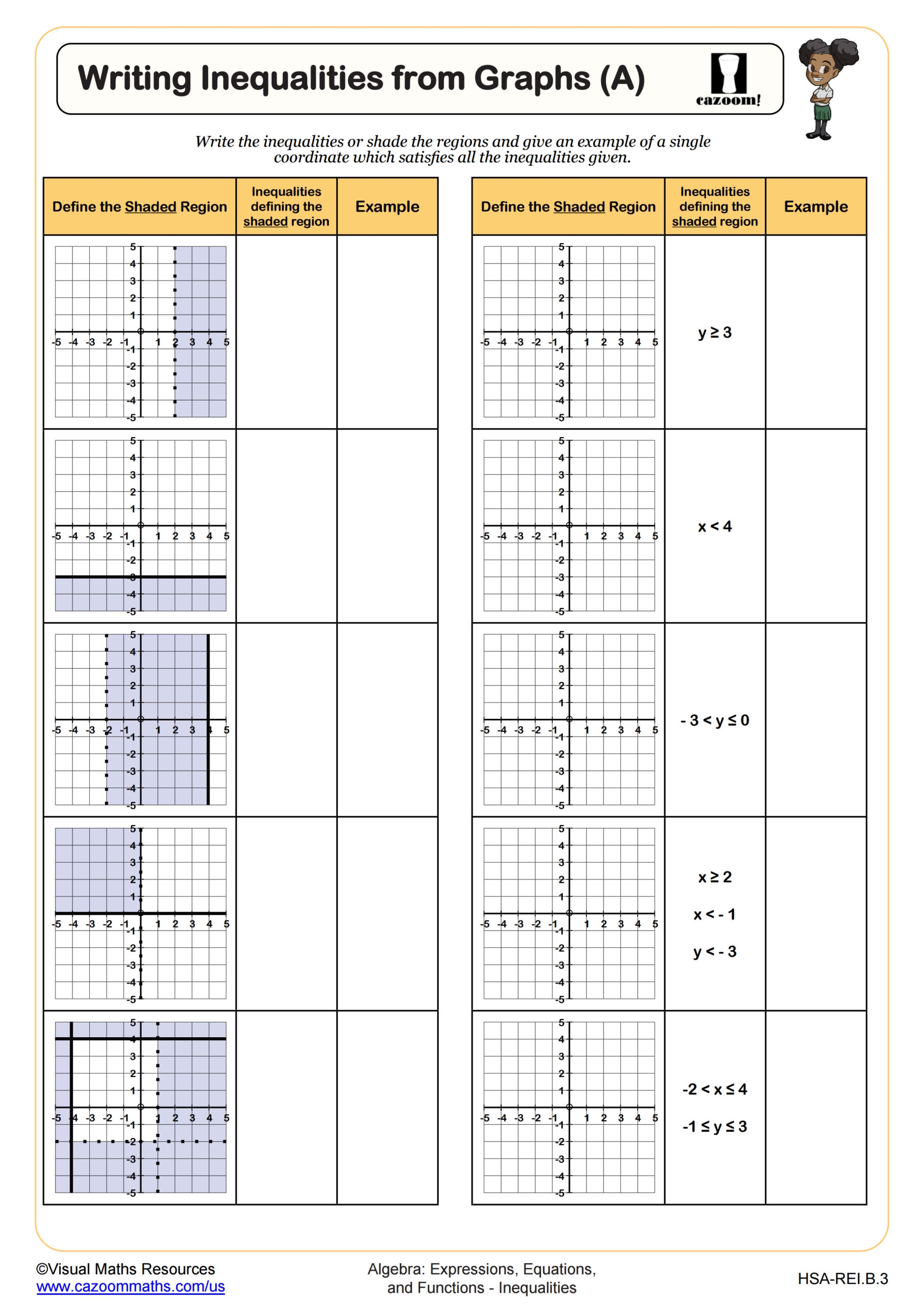Writing Inequalities From Graphs A Worksheet Fun And Engaging 